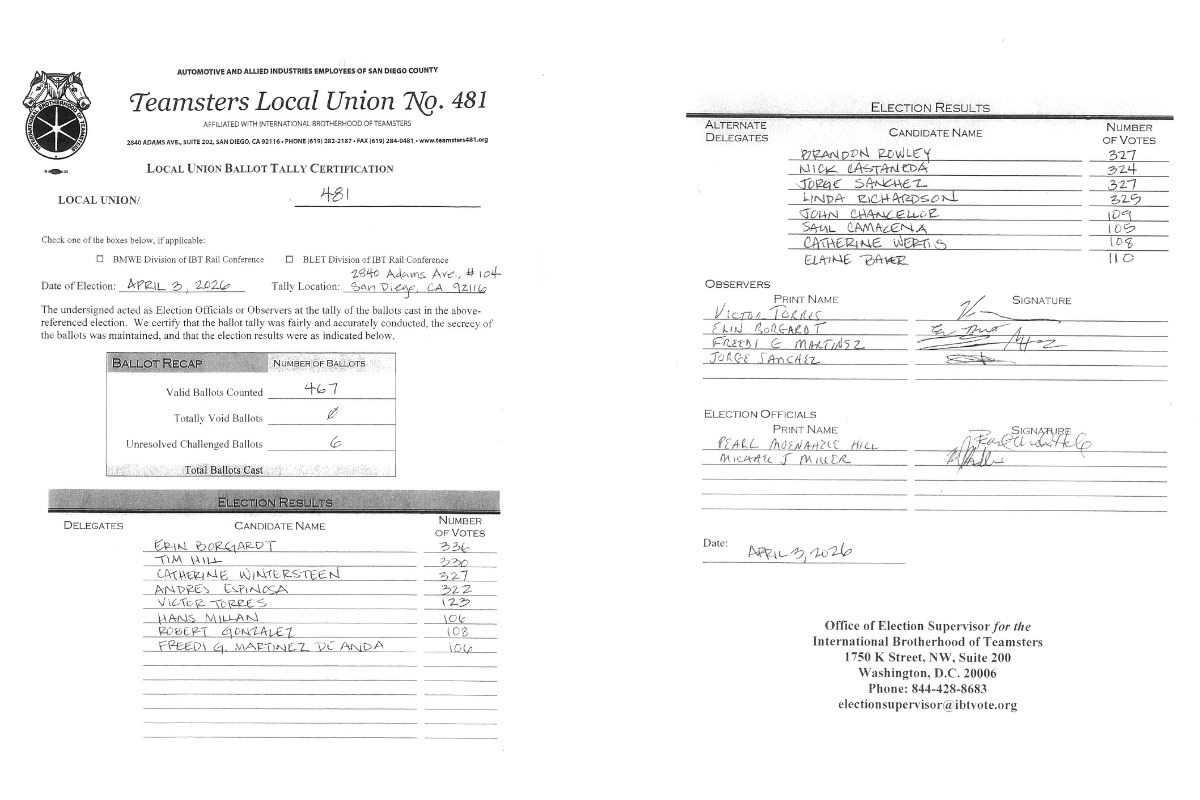 481 delegate election ballot tally certification